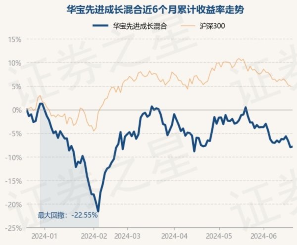 冰球突破九五至尊app官网闫旭于2021年12月21日起任职本基金基金司理-冰球突破九五至尊(官方)下载网站IOS/安卓版/手机版APP下载