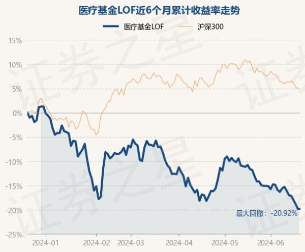 现金巴黎人娱乐城app平台医疗基金LOF最新单元净值为0.5987元-冰球突破九五至尊(官方)下载网站IOS/安卓版/手机版APP下载