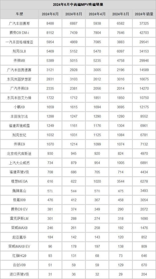 现金巴黎人娱乐城app平台有GL8的安靖性还有新动力车的低使用资本-冰球突破九五至尊(官方)下载网站IOS/安卓版/手机版APP下载